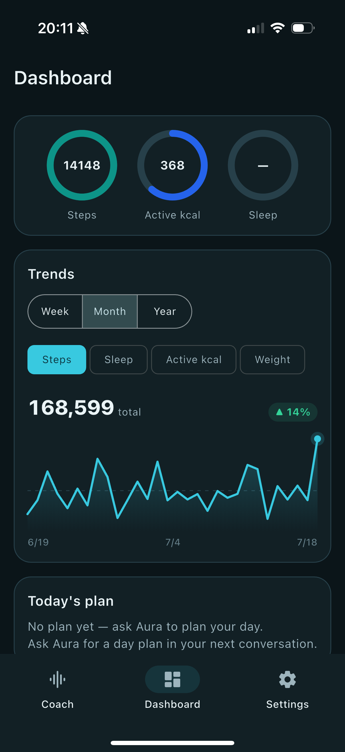 Aura dashboard in dark mode